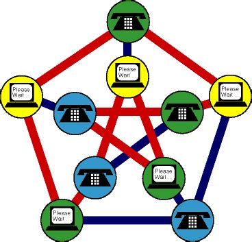 Graph Theory: Networking