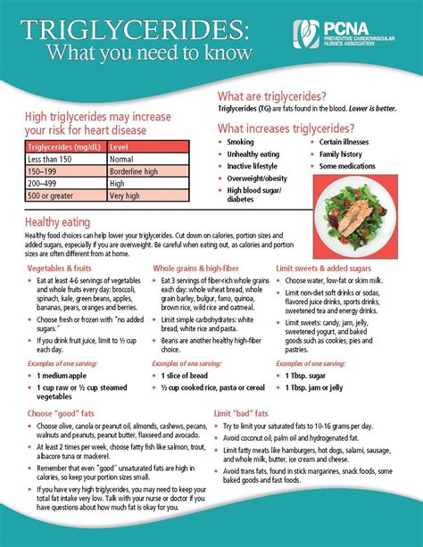 Triglycerides #tlcdiet | High cholesterol diet, Lower cholesterol ...