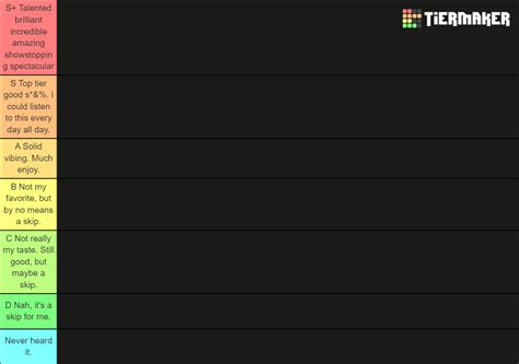 SVT Songs Tier List (Community Rankings) - TierMaker