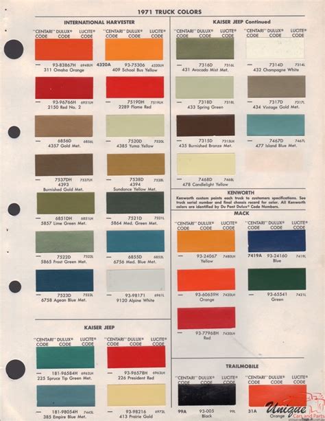 International Paint Chart Color Reference