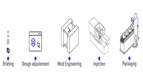 The Impact of Mold Temperature Control on Plastic Molding Success | by Mouldinginjectionen | Medium