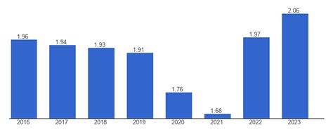 Israel Population growth - data, chart | TheGlobalEconomy.com