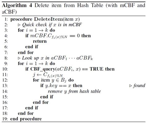 More compact Algorithm template in Latex - TeX - LaTeX Stack Exchange