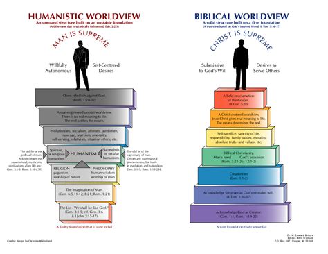 Humanistic Worldview vs. Biblical Worldview – Berean Bible Society