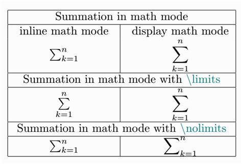 How to write Sigma(∑,σ) symbol in LaTeX?