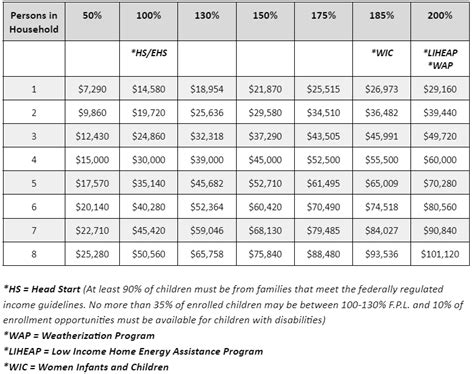 Poverty Guidelines - Iowa Community Action Association