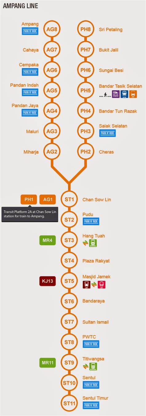 My Malaxi: Ampang Line station map - Rail Routes