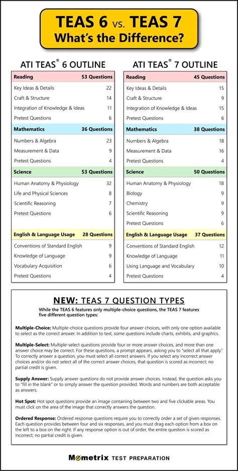 TEAS 6 vs. TEAS 7: What's the Difference? - Mometrix Blog