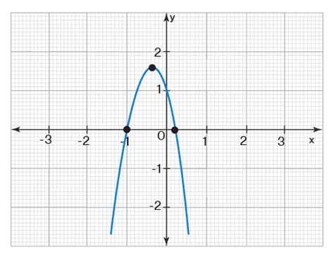 Vertex Angle - Definition, Solid Shapes, Parabola, Examples