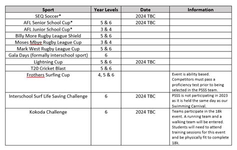 Extra-Curricular School Sport Opportunities