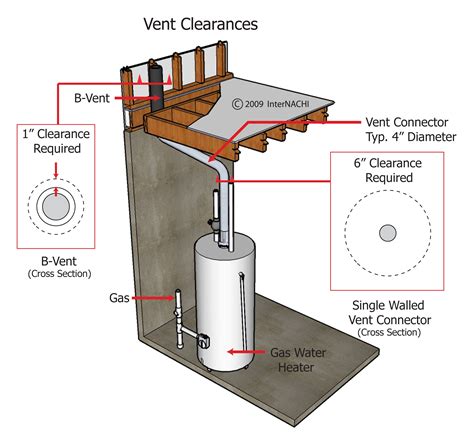 Vent Clearances of a Gas Water Heater - Inspection Gallery - InterNACHI®