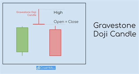 Understanding the Gravestone Doji: A Bearish Reversal Warning Signal in Trading | ChartMill.com