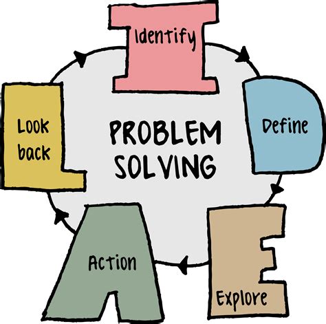 Problem Solving - ClipArt Best