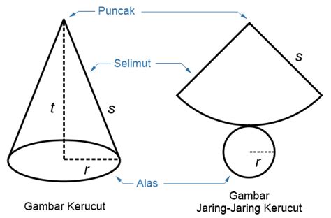 Jika diameter alas kerucut 10 cm dan tinggi kerucut 12 cm maka luas ...