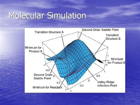 Molecular Simulation Molecular Simluation Introduction Prerequisition A powerful