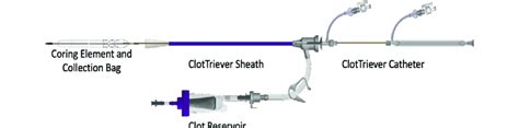 ClotTriever (Inari Medical). The current version of the device consists ...