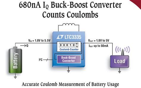 LTC3335 - Nanopower Buck-Boost DC/DC with Integrated Coulomb Counter - Electronics-Lab