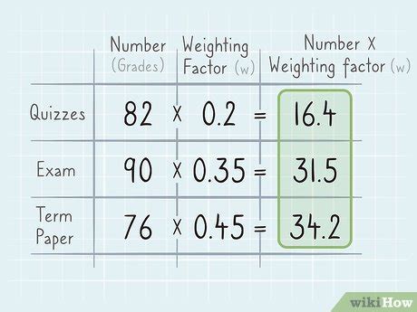 Weighted Mean Formula