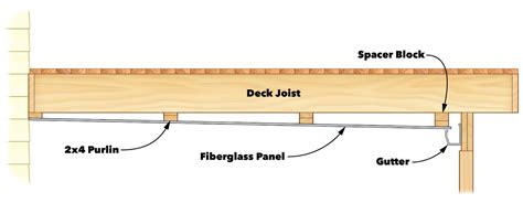 How to Build an Under-Deck Roof (DIY) | Family Handyman