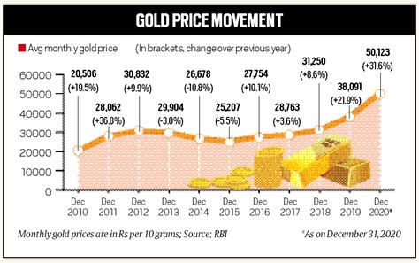 Gold Price 2024 Predictions In Hindi - Tybi Alberta