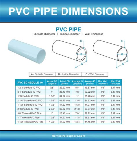 Pvc Pipe Thickness Chart