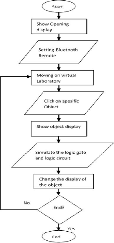 Virtual Laboratory Flowchart | Download Scientific Diagram