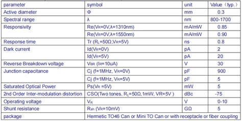 Anolog InGaAs PIN photodiode LSIPD-UL0.3 TO46 Can [minguang] - $59.00 ...