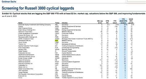 Why Cleveland-Cliffs Stock Is The Best Steel Buy (NYSE:CLF) | Seeking Alpha