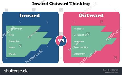 Inward Outward Thinking Infographic Template Stock Vector (Royalty Free ...