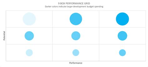 The 9 Box Grid: A Practitioner’s Guide - AIHR