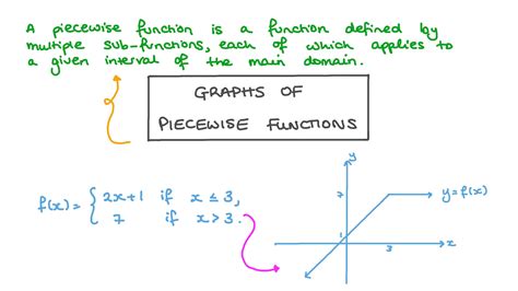 Piecewise Functions Worksheet With Answers – E Street Light