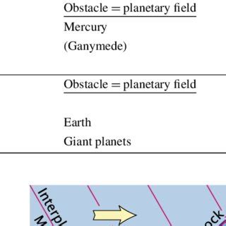 Model of Ganymede’s magnetosphere, its magnetic field lines ( white ...