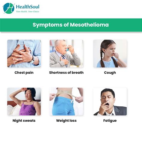 Mesothelioma: Risk Factors and Treatment – Healthsoul