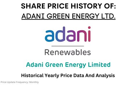 Adani Green Share Price History (2018 To 2025)