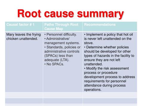 PPT - Root cause analysis PowerPoint Presentation - ID:5408441