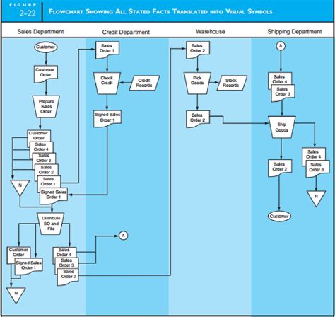 [DIAGRAM] Process Flow Diagram Handbook - MYDIAGRAM.ONLINE