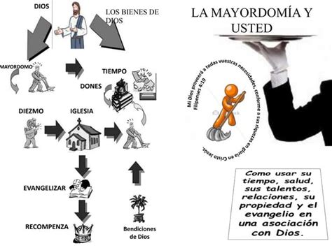 la mayordomia y usted | PPT