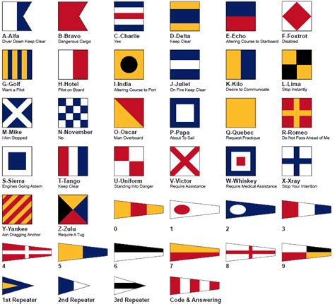 nautical flags - Blog of MarinaReservation.com