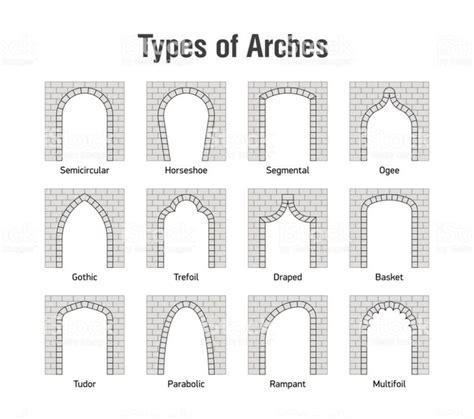 Architectural type of arches icons, arches with their forms and names ...