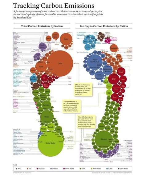 The Top 6 Sustainability Infographics of 2012