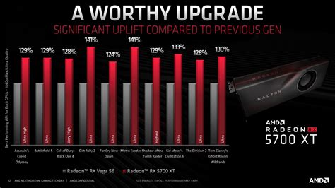 RX 5700xt vs Vega 56 : r/Amd