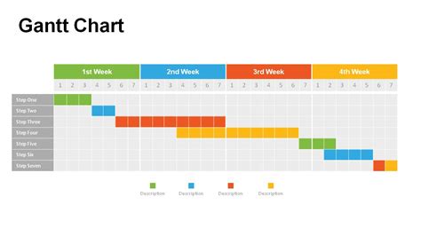 Microsoft Powerpoint Gantt Chart Template