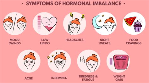 Hormonal imbalances - how could they be affecting me and how to help manage them?