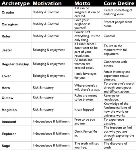 The Unconscious and Archetypes by Carl Jung - HubPages