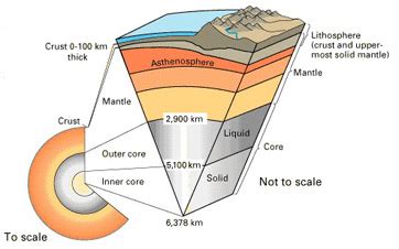 Mantle | Definition, Composition & Facts - Lesson | Study.com