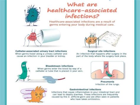 Hospital Acquired Infections