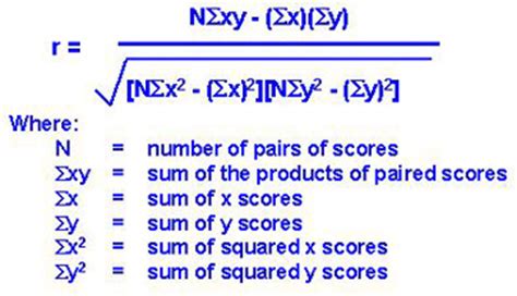 Pearson Correlation Coefficient: Formula, Example & Significance - Video & Lesson Transcript ...