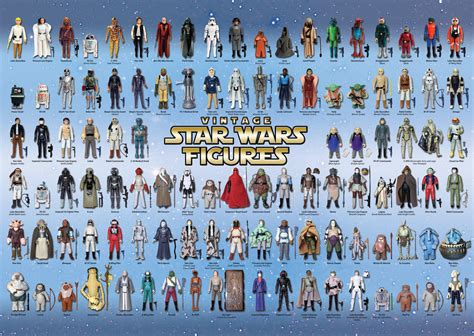 List Of All Vintage Star Wars Figures - Vintage Render