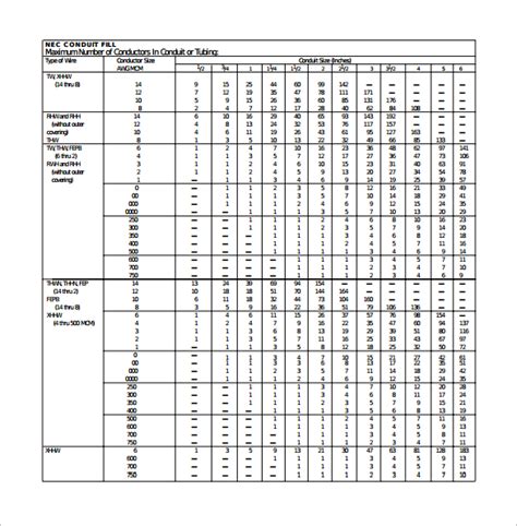 Pvc Conduit Fill Chart Aluminum Wire