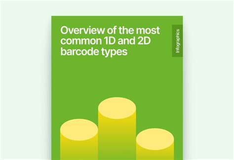 Barcode Types Infographic - Scanbot SDK